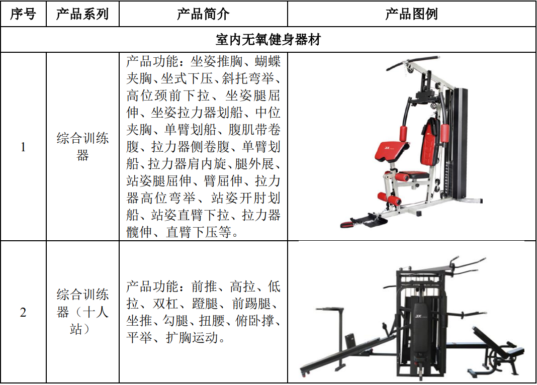 打新必读 康力源估值分析——健身器材（创业板）